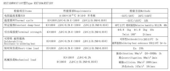 RX21/RX710/RX710T/RX25功率型绕线电阻器 选型指南、价格参考与厂家推荐